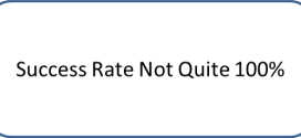 Mattress Recommendation Track Record